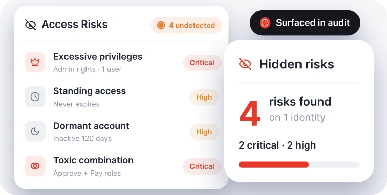 Hidden Access Risks