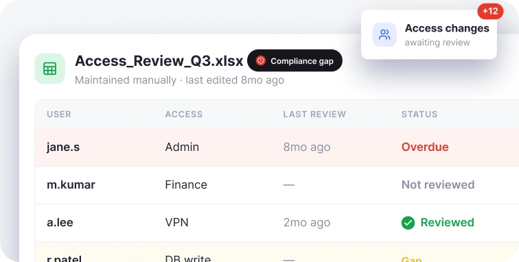 Reactive Governance Processes