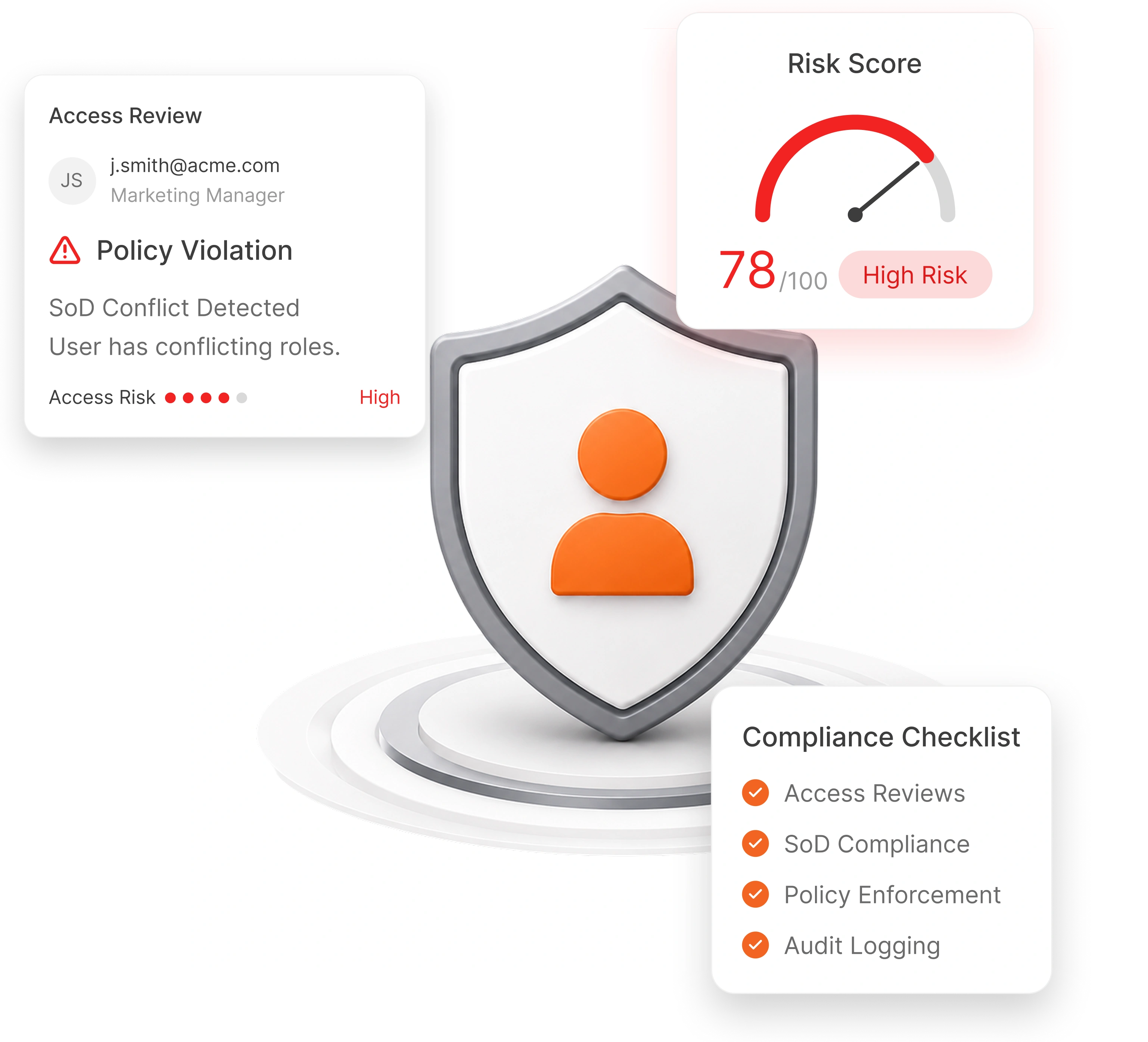 Identity Risk Management Solution