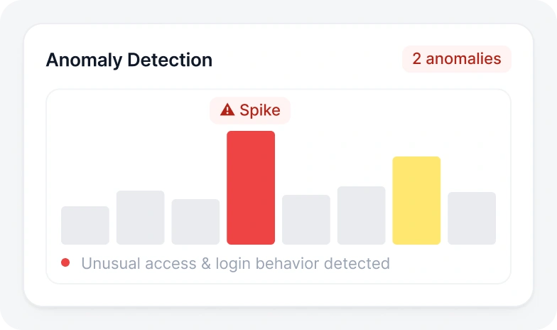 Anomaly Detection