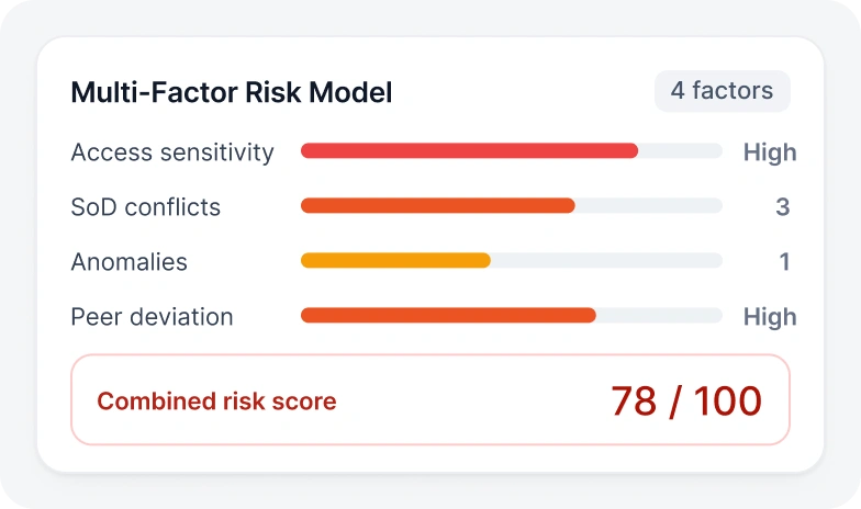 Multi-Factor Risk Model