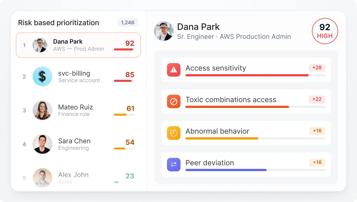 One Dynamic Score for Every Identity