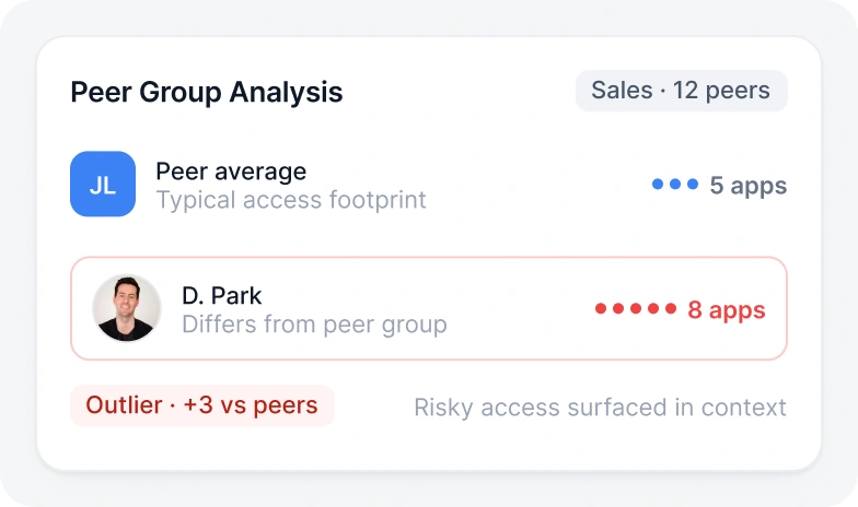 Peer Group Analysis