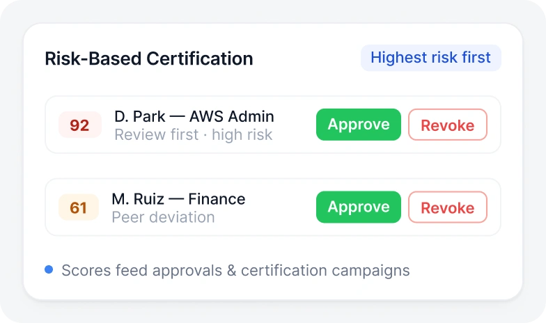 Risk-Based Access and Certification