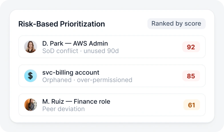 Risk-Based Prioritization