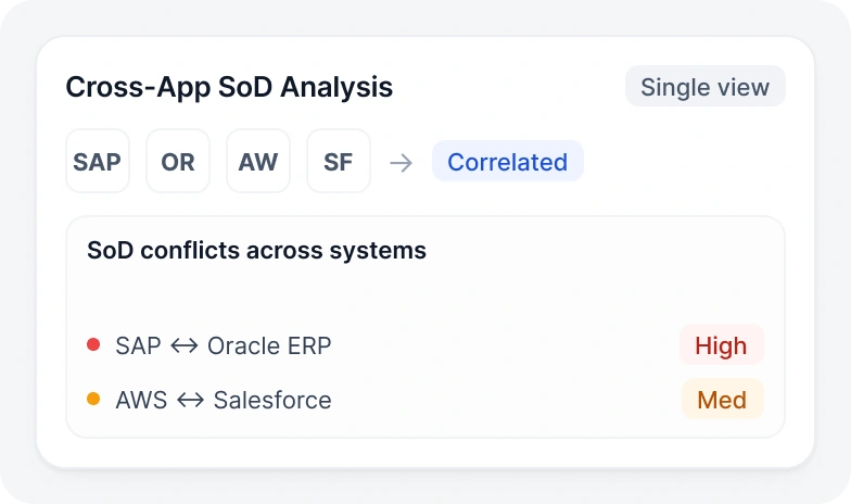 Cross-Application SoD Analysis