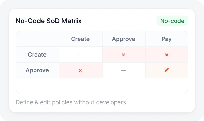 No-Code SoD Policy and Matrix Builder