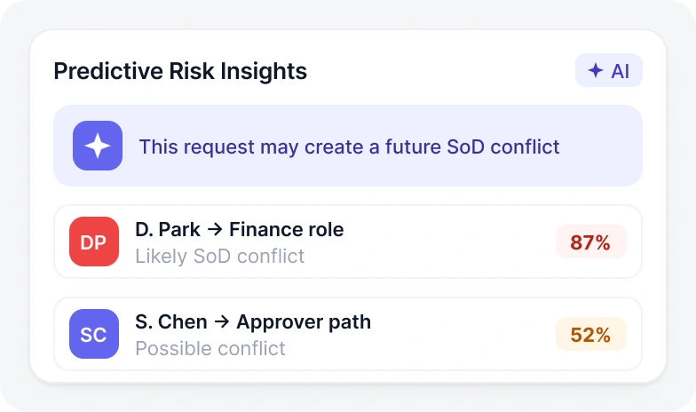 Predictive Risk Insights
