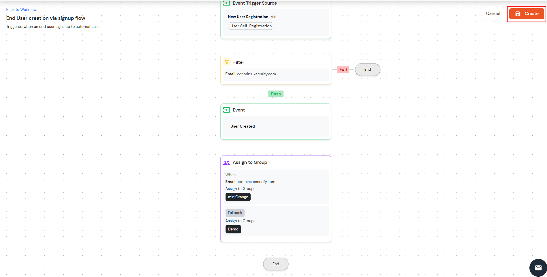 Create Workflow in Admin handbook