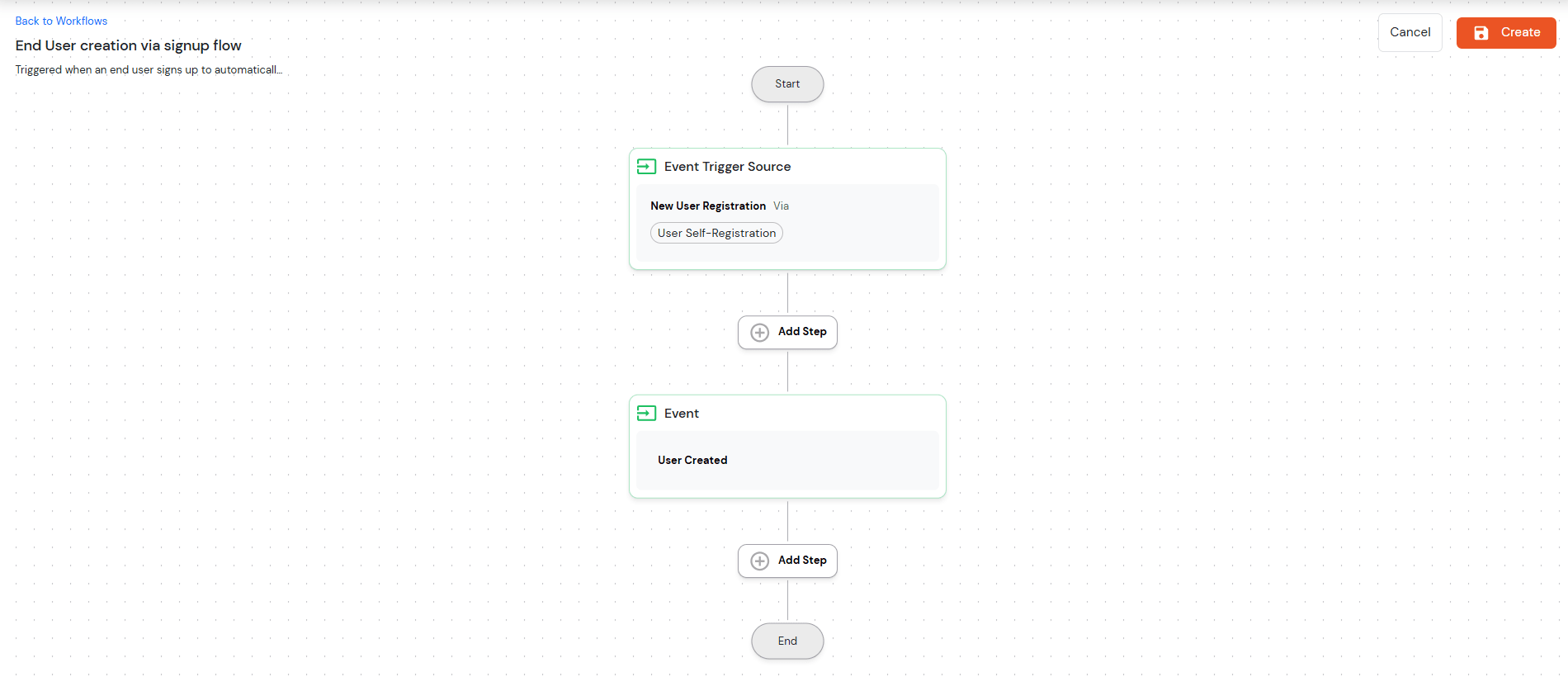 Configure workflow Node in Admin handbook