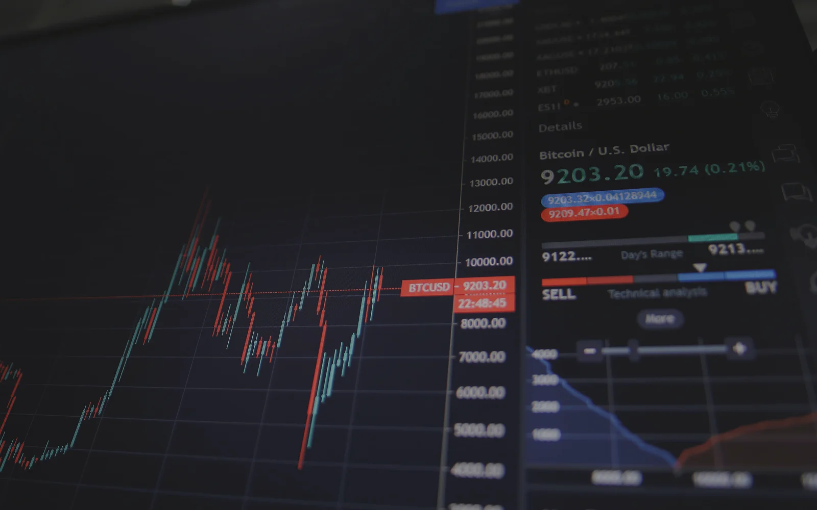 Knowledge That Strengthens Finance Security