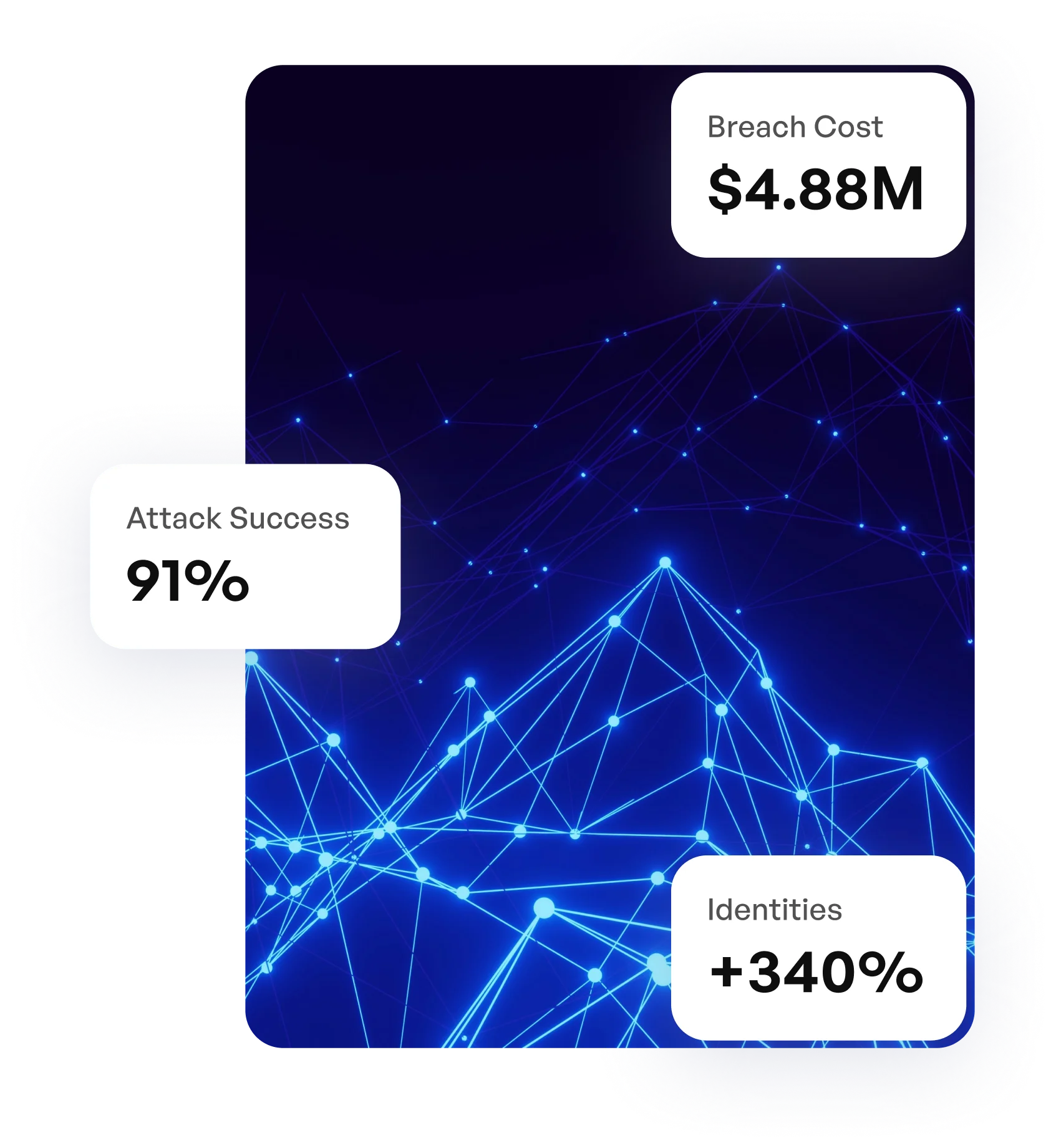 Securing Tomorrow’s Tech World with miniOrange IAM