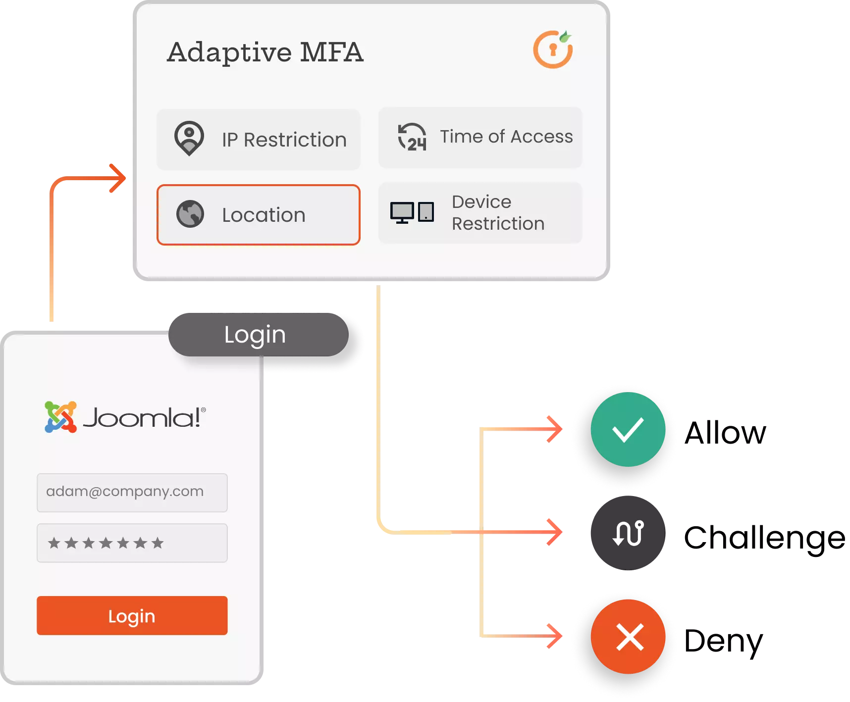 Adaptive for Joomla