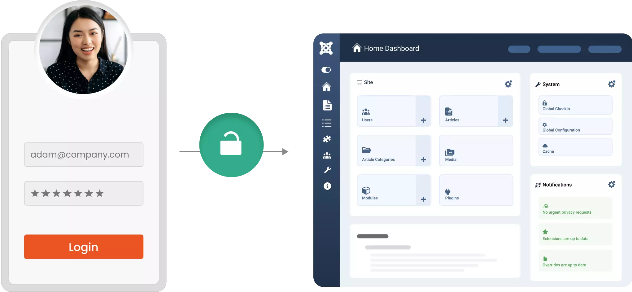 SSO for Joomla