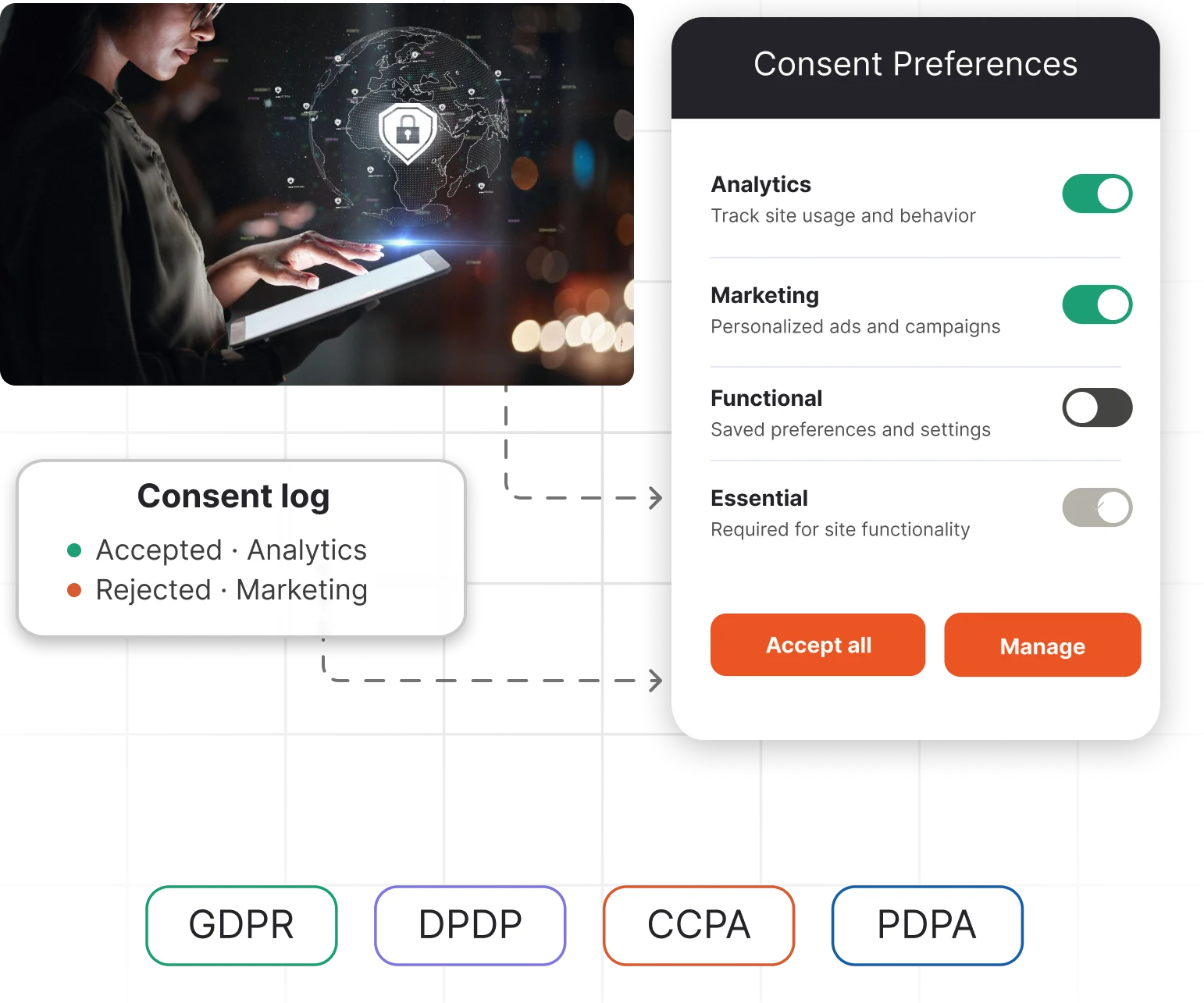 Consent management for global privacy and dpdpa compliance