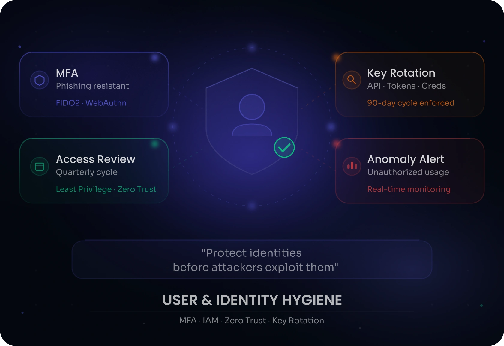 User & Identity Hygiene