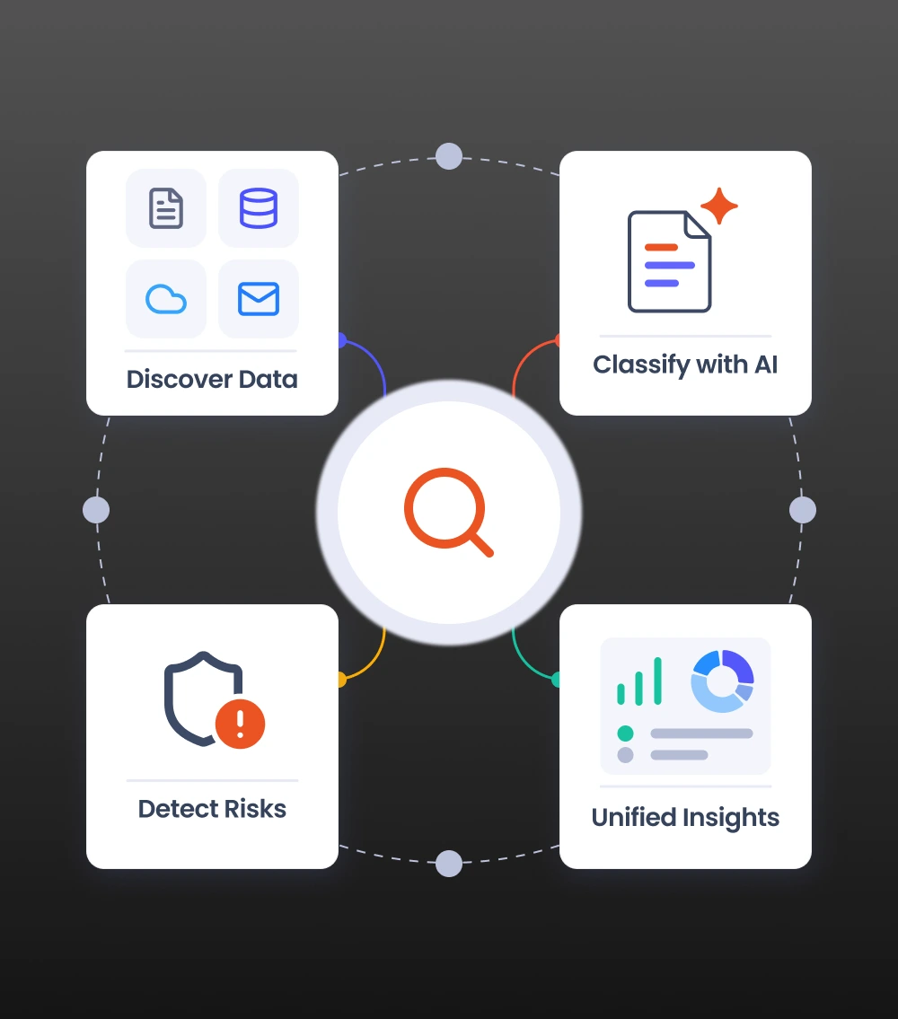 Data Discovery Platform