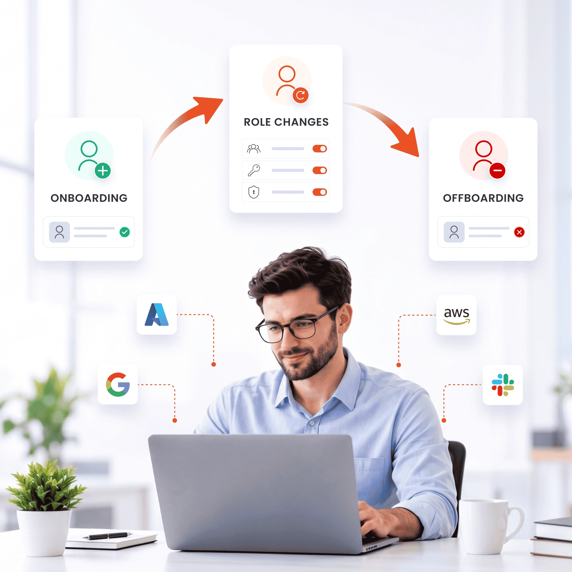 Identity Lifecycle Management Solution