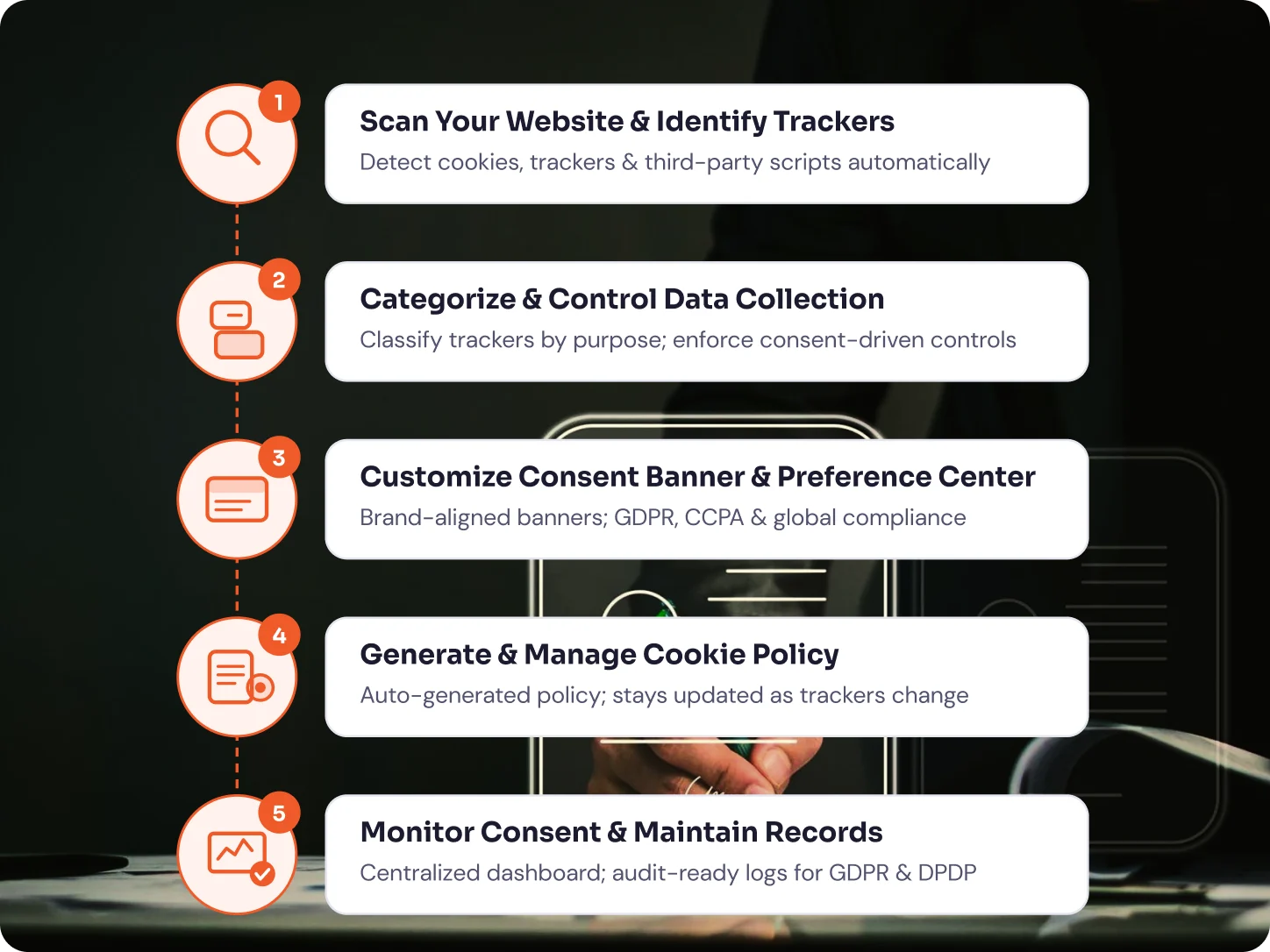 manage user consent
