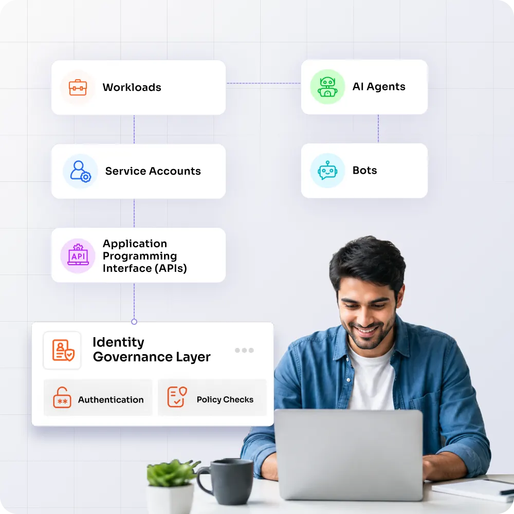 Non-Human Identity Management