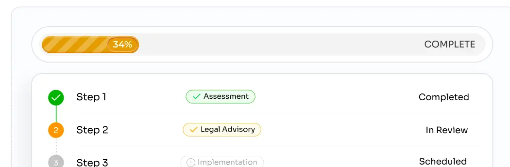 Privacy as a Service
