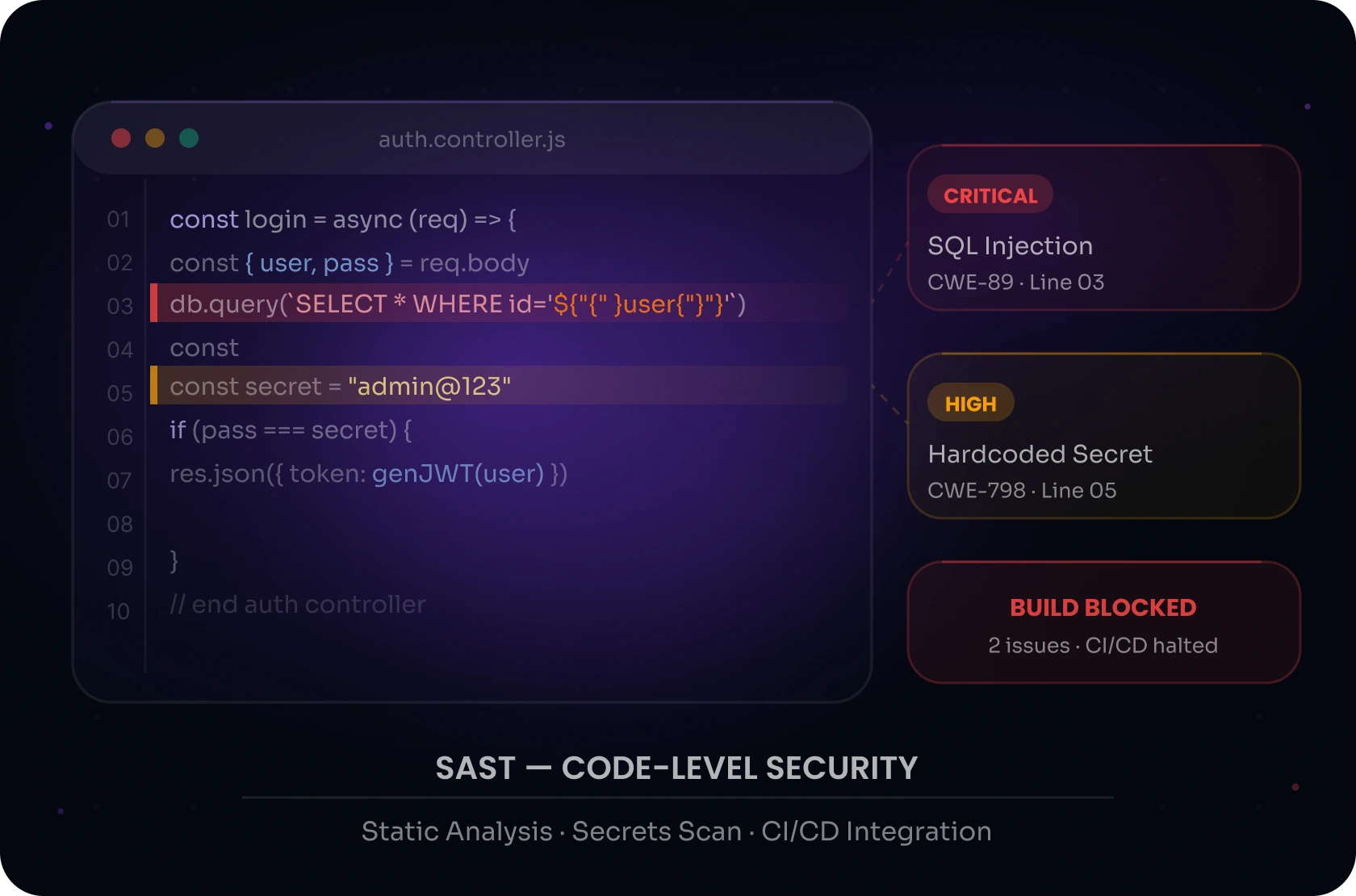 SAST Security