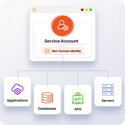 Secure Service Accounts