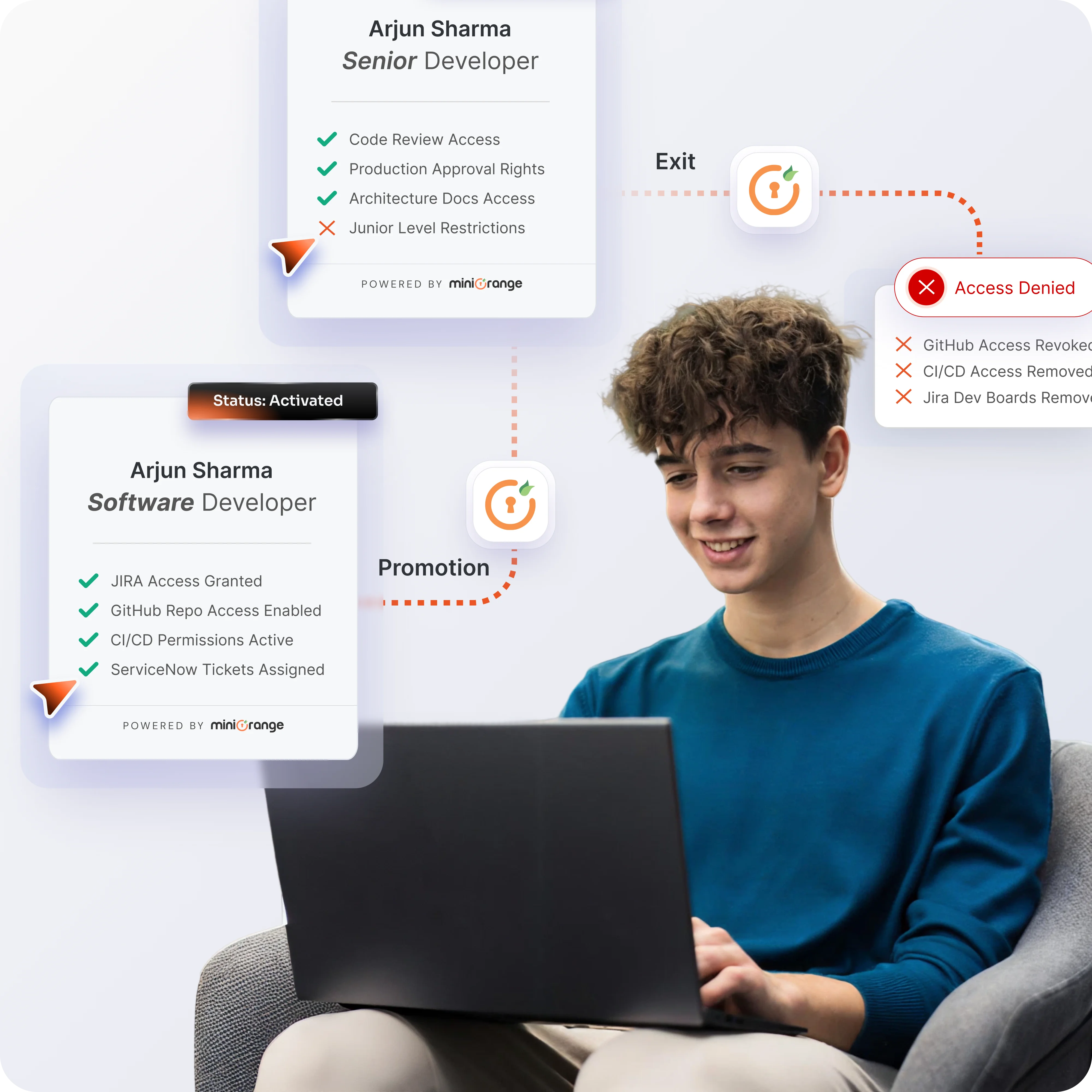 Software Developer Role Management