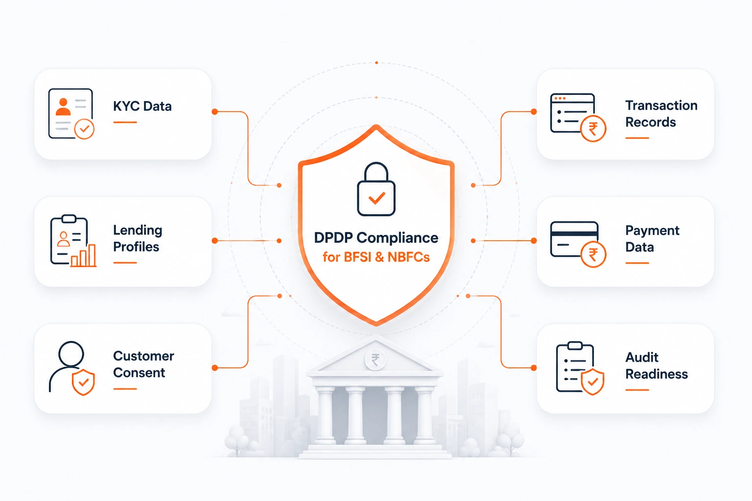 The Need for DPDP Compliance in BFSI and NBFCs