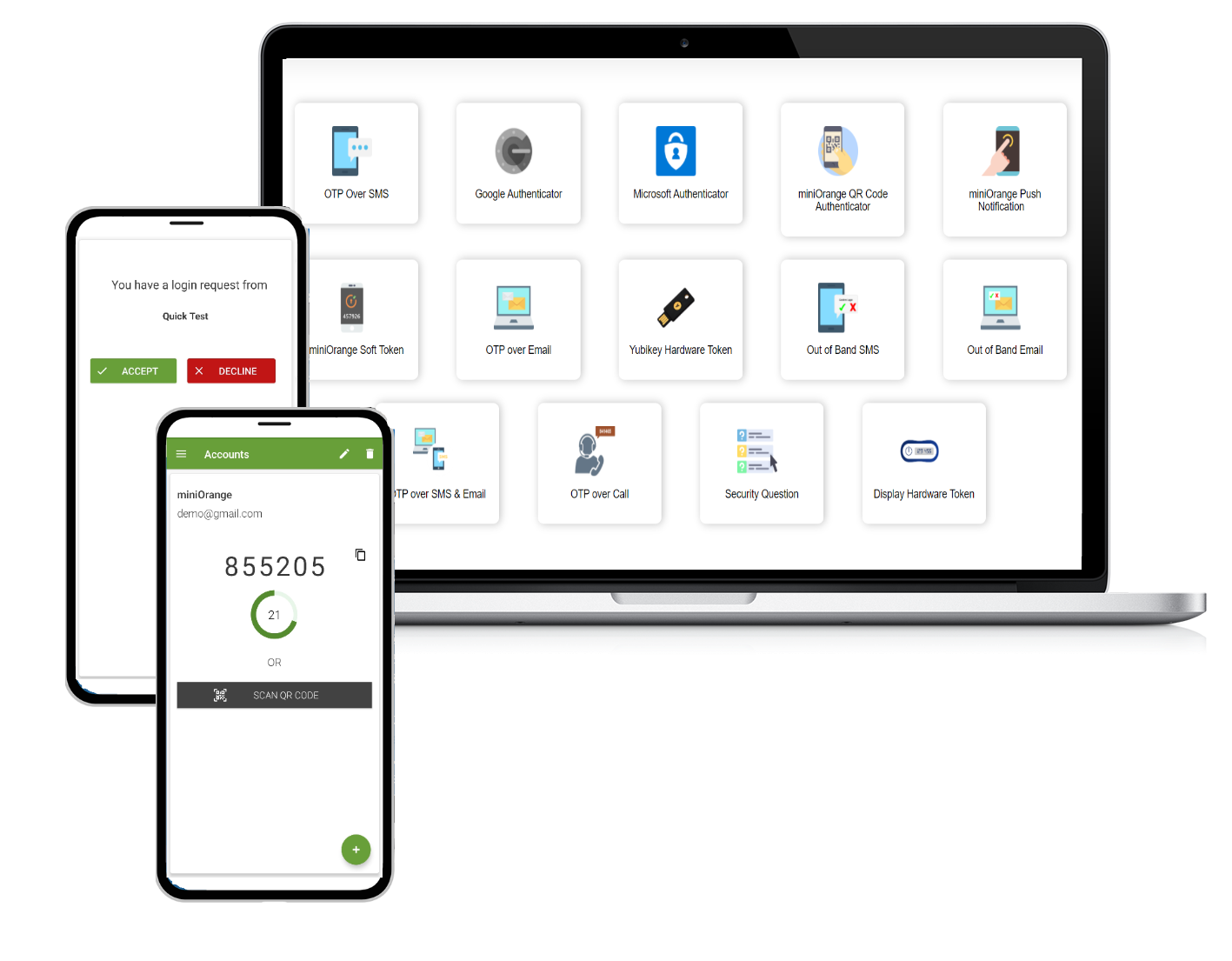 Secure login with a two-factor authentication server