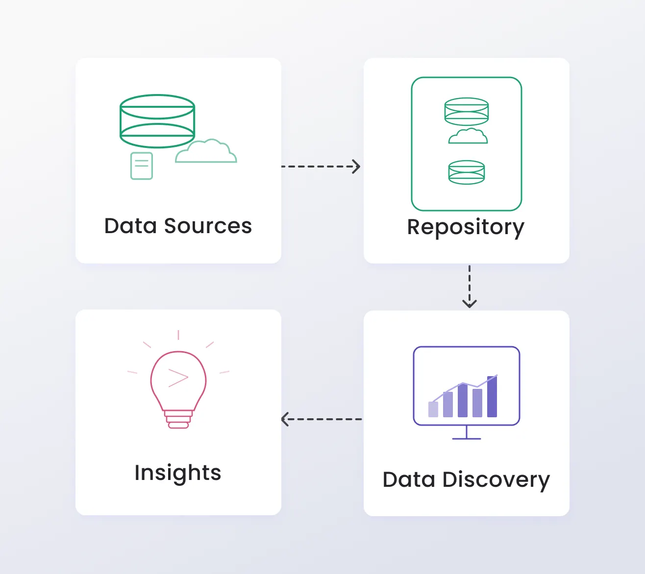 Why Choose Our Data Discovery Solution?