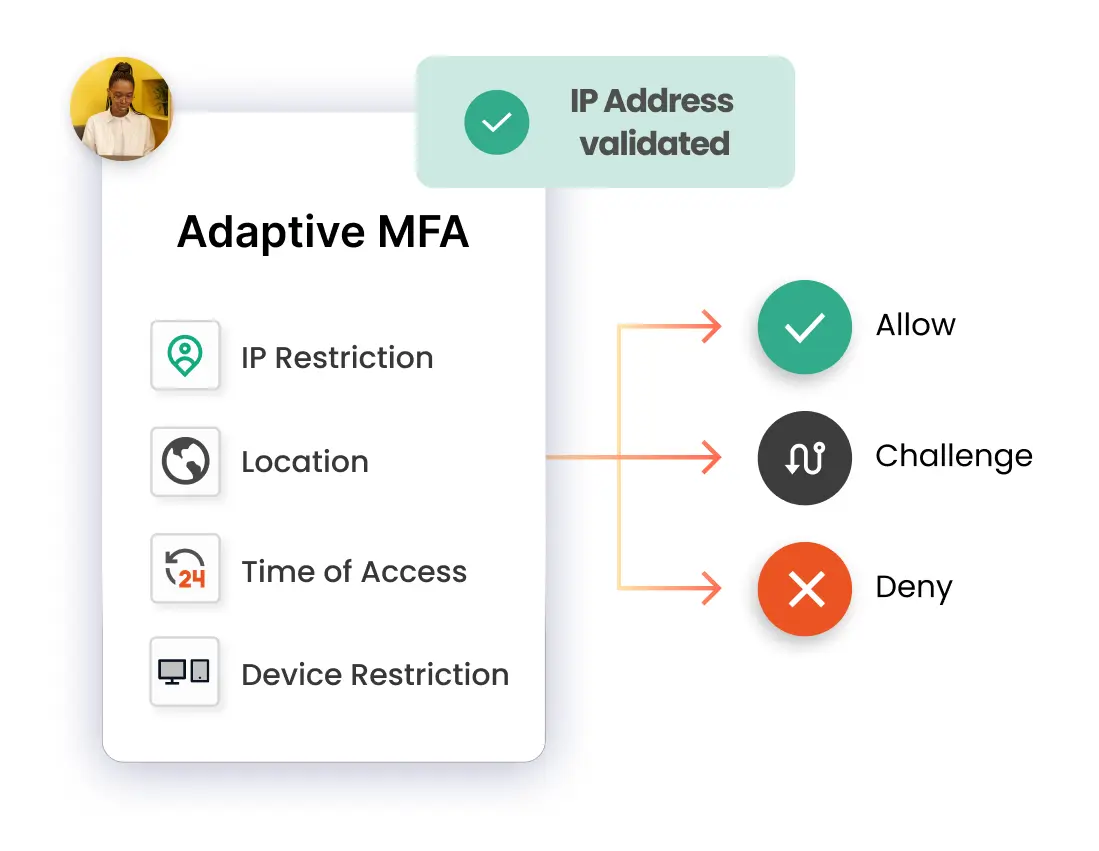 Adaptive Authentication MFA Live Demo