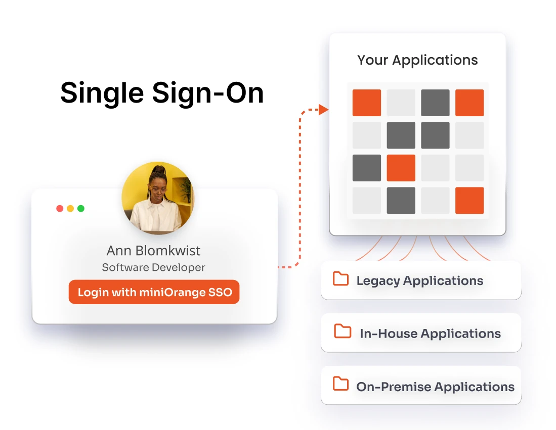 Single Sign-On Demo