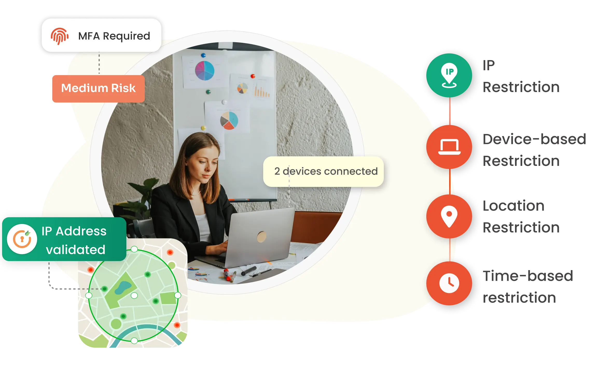 Adaptive Multi-Factor Authentication (MFA): Enhancing Security