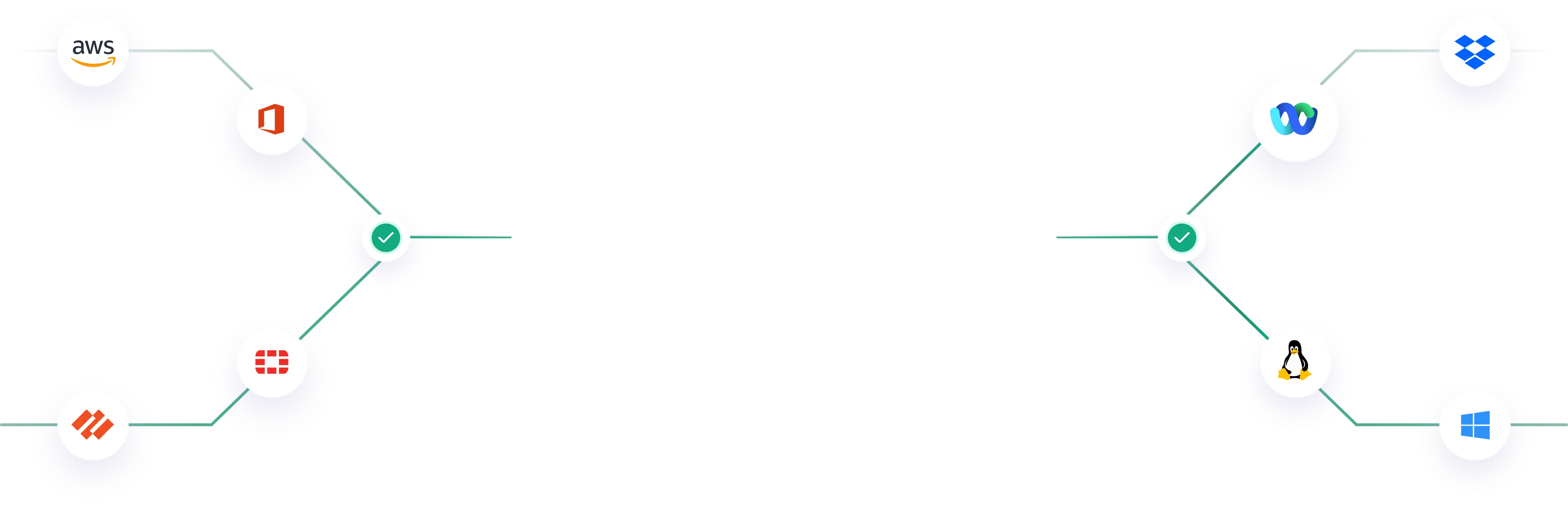 Phishing-Resistant MFA Solution