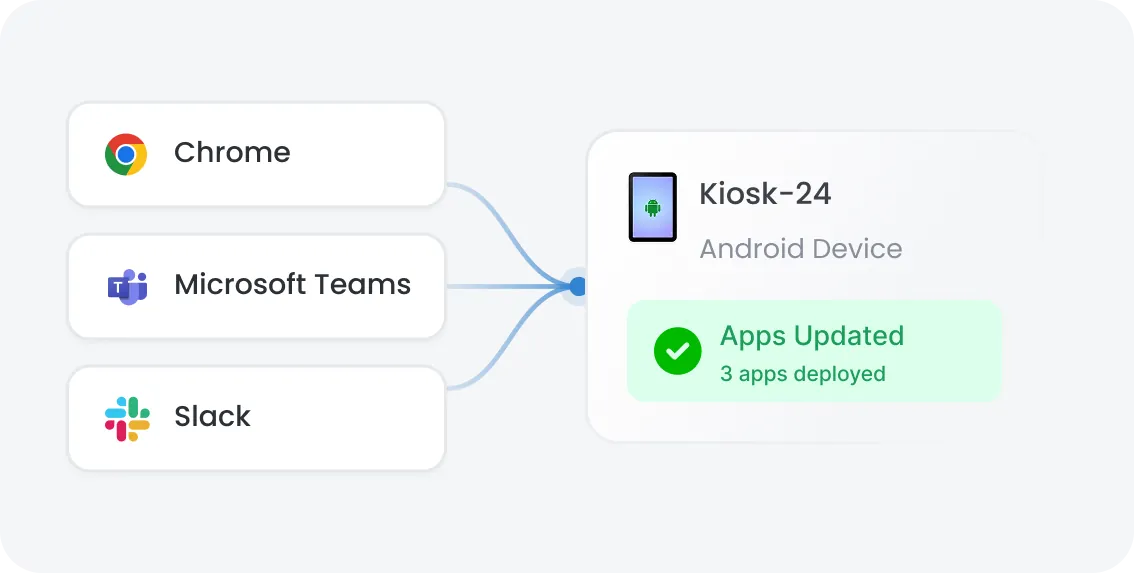 Application Management