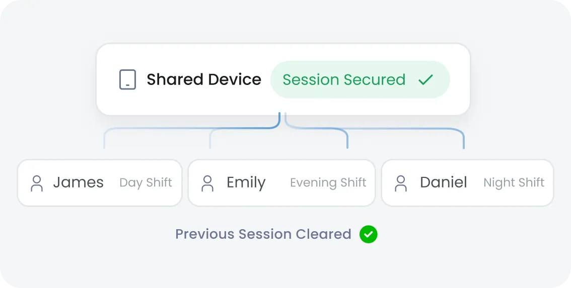Corporate Device Sharing