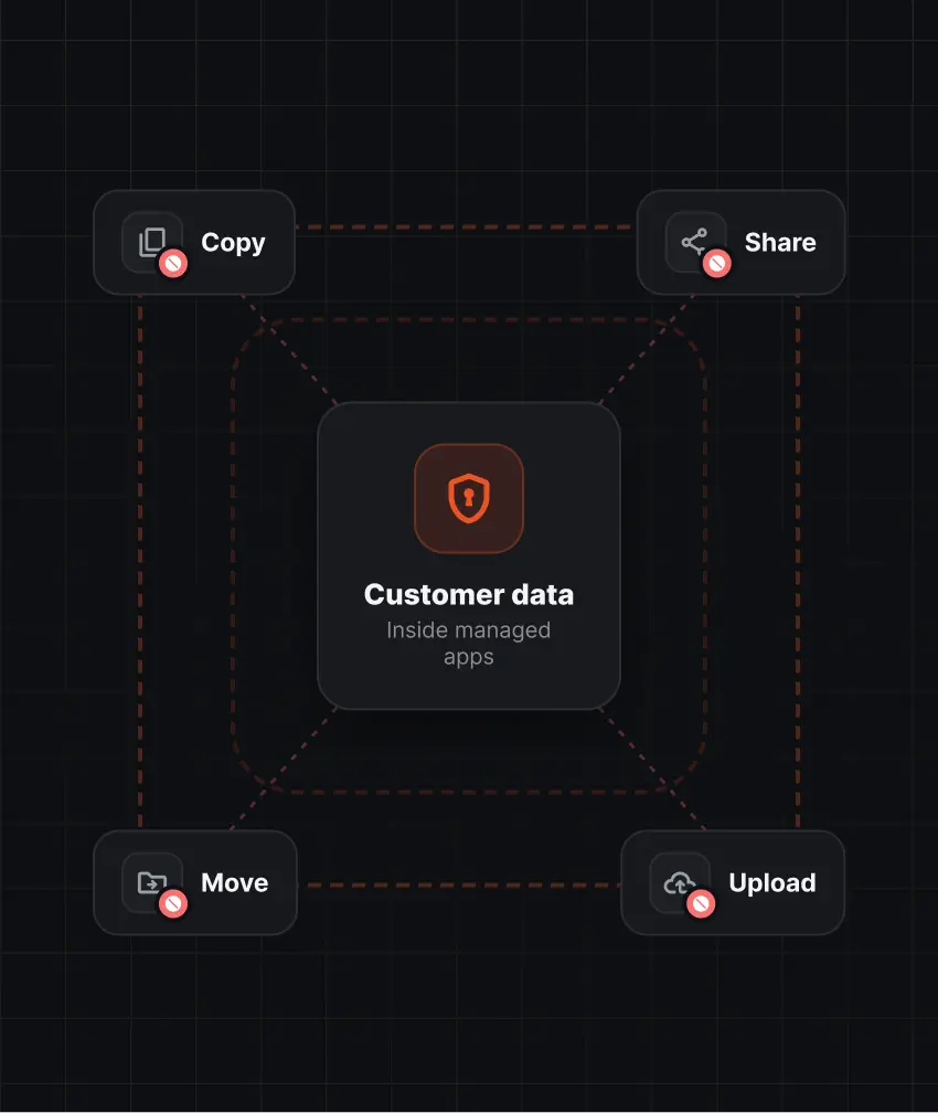 Data Protection