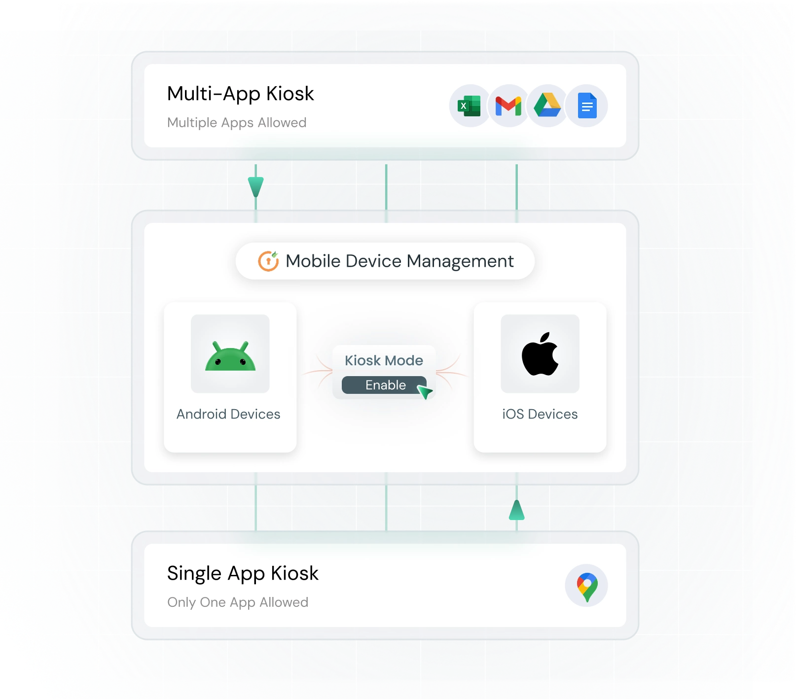 kiosk mode software- Lock Devices to Selected Apps with MDM