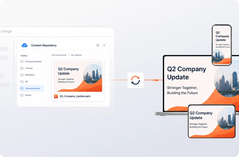 Interactive presentations on mobile content management platform
