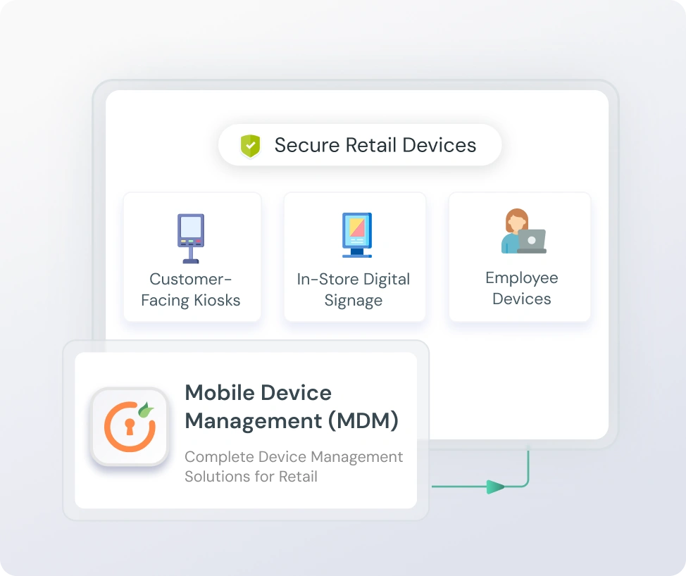 mdm for retail- digital signage control