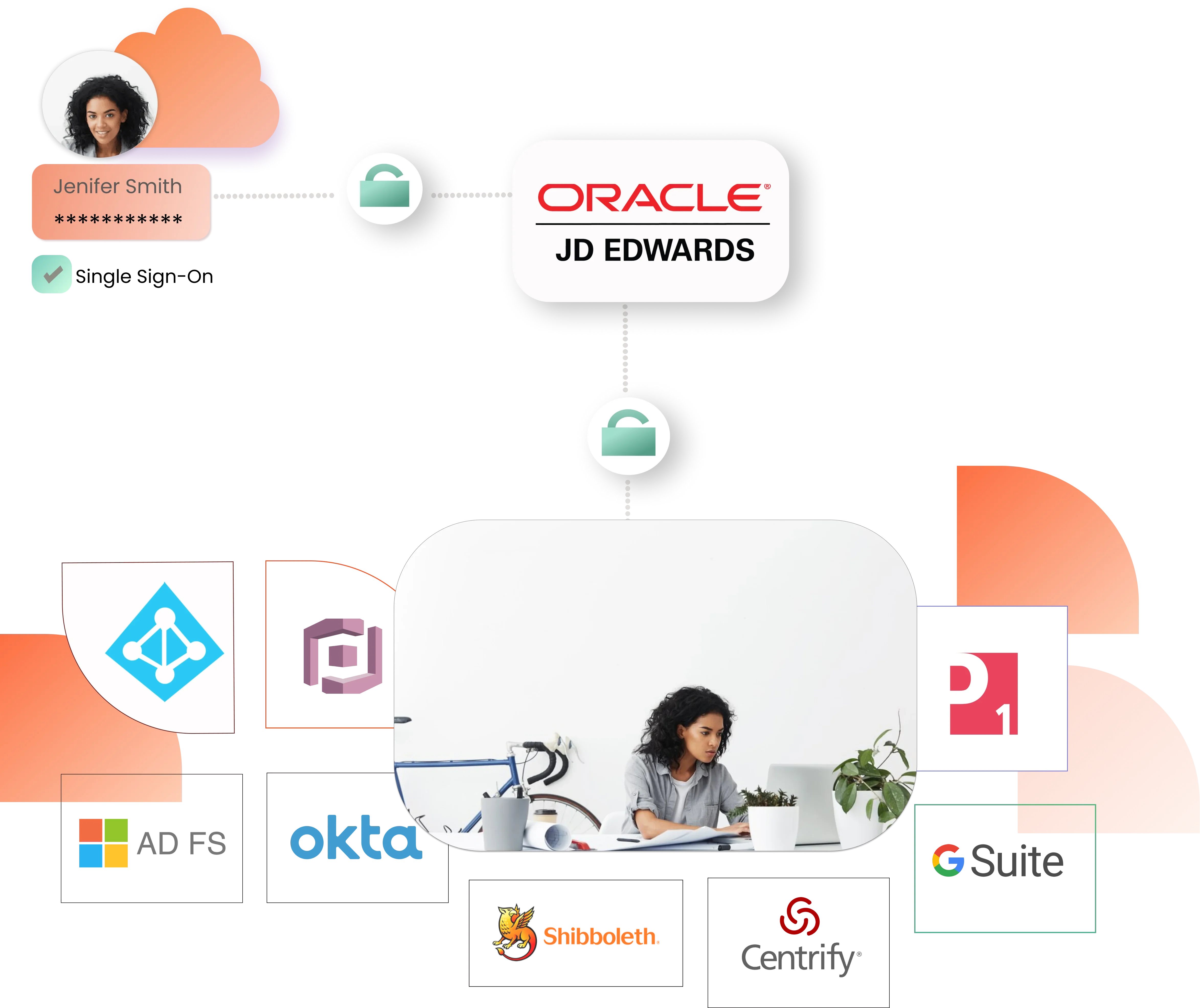 JD Edwards Single Sign-on