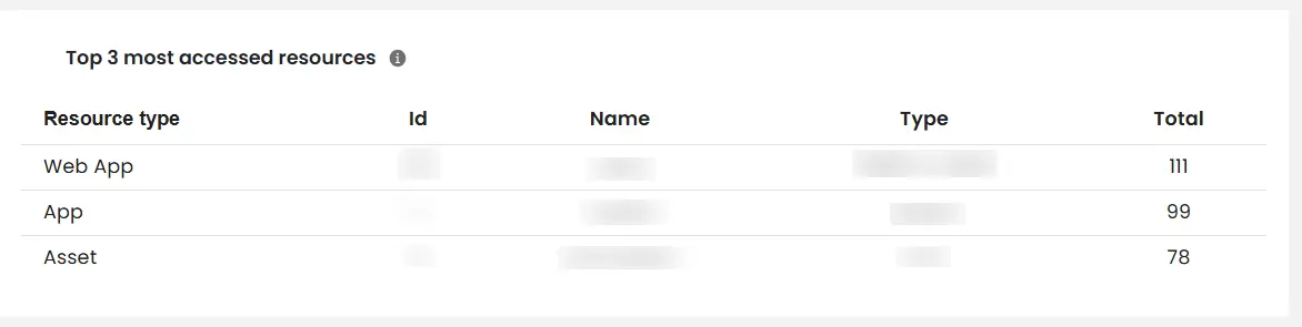 PAM Admin Handbook: Accessed Resources