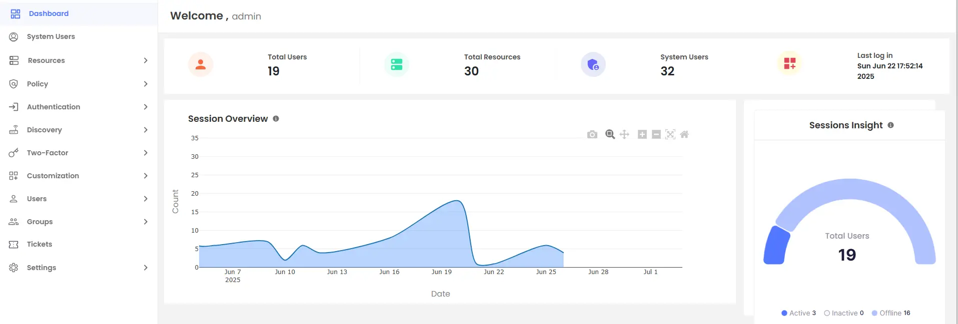 PAM Admin Handbook: Admin Dashboard