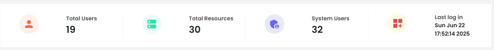 PAM Admin Handbook: Admin Homepage Details