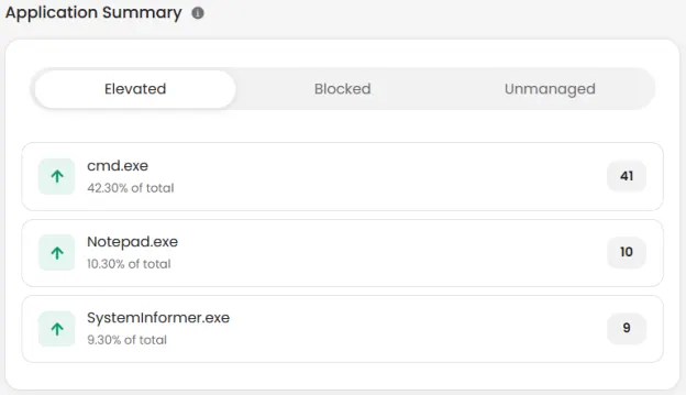 Endpoint Dashboard Highlights