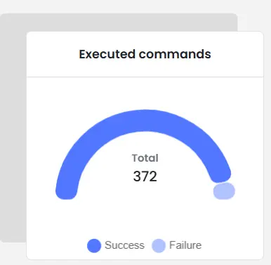 PAM Admin Handbook: Excuted Commands
