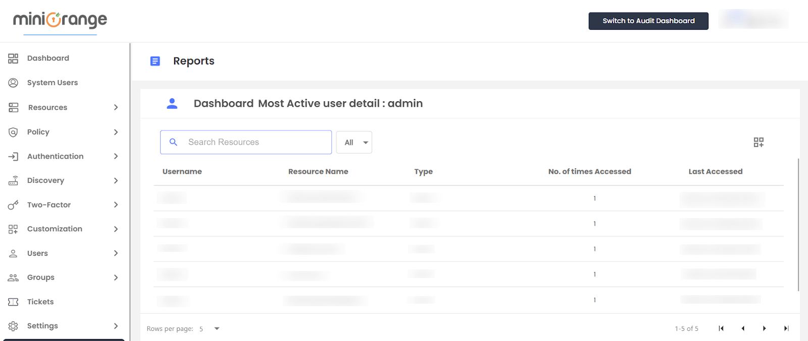 PAM Admin Handbook: List of Aactive Users
