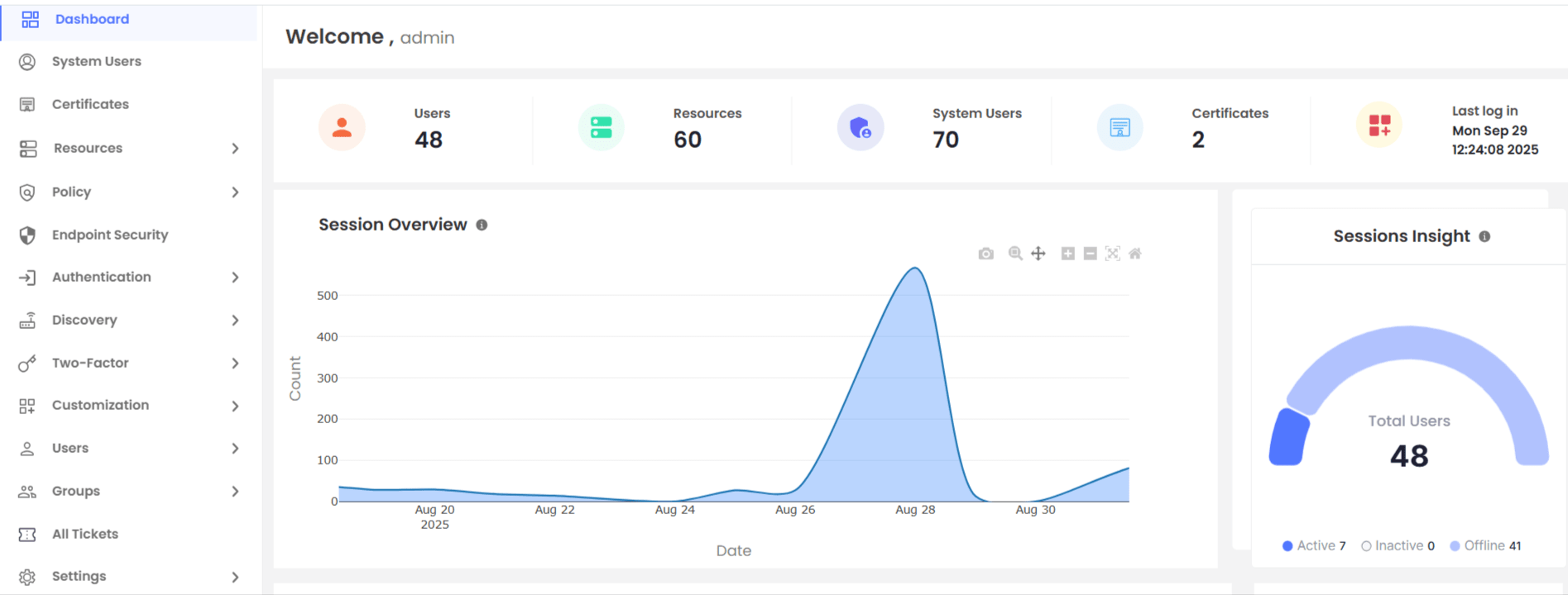 miniOrange PAM Admin Dashboard