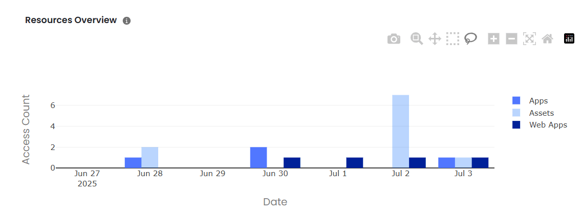 PAM Admin Handbook: Resources Overview